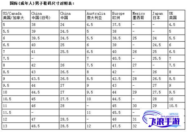 (美國(guó)尺碼歐洲尺碼對(duì)比中國(guó)尺碼) 探索歐洲尺碼與日本、美國(guó)尺碼的差異：Louis Vuitton成衣尺碼全球?qū)Ρ确治?/></figure><div   id=